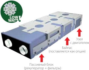 Elicent AERA in line - приточно-вытяжная воздухообрабатывающая установка