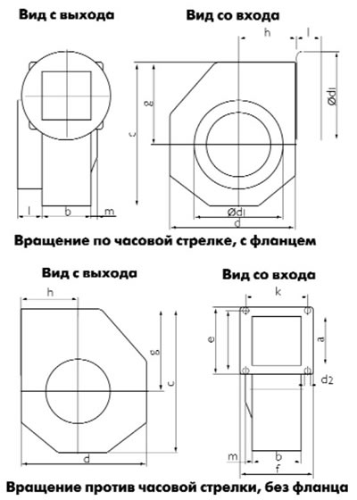 Центробежные вентиляторы RFT c 2 - x полюсными двигательями, технические характеристики 