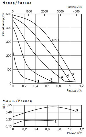 Технические характеристики RKBI 600x350 D1