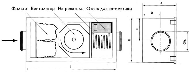 Габаритные размеры компактных приточных установок SAU 125 A , SAU 125 C Ostberg 