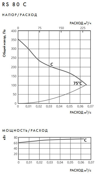 аэродинамические характеристики RS RS 80 C 