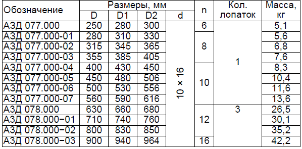 Описание: C:\Documents and Settings\krivenko\Local Settings\Temporary Internet Files\Content.Word\Новый рисунок (1).bmp