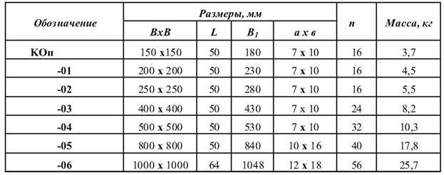Описание: C:\Documents and Settings\yarik\Local Settings\Temporary Internet Files\Content.Word\Новый рисунок.bmp