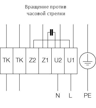Размеры 